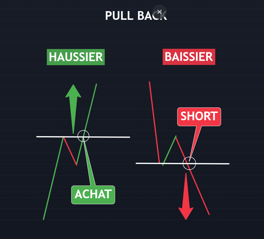 20231110 PULLBACKS Lesson investir